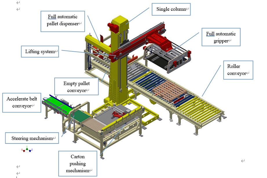 الأوتوماتيكية العمود المنقوط اشتري